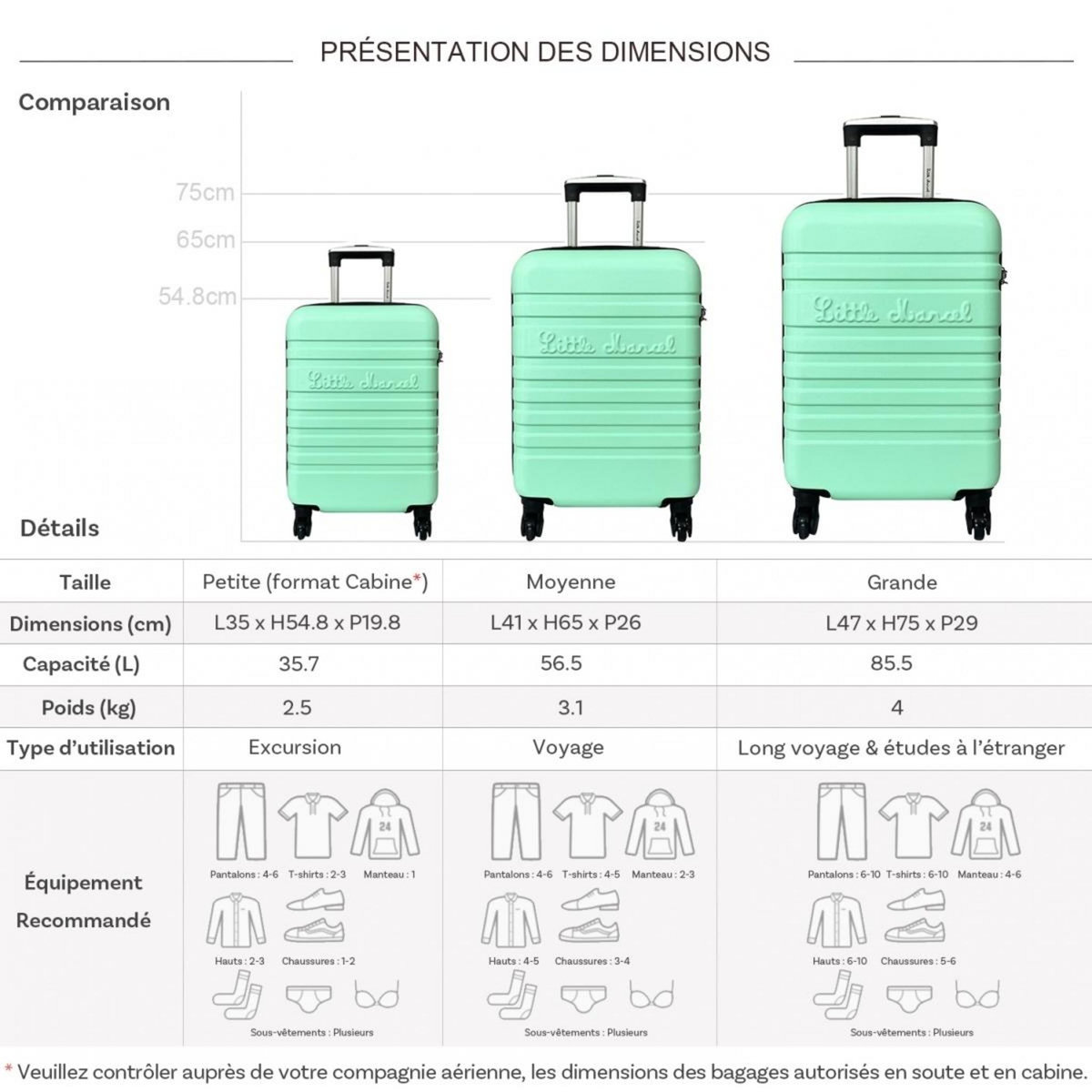 Little Marcel Lot 3 valises dont 1 valise cabine rigides