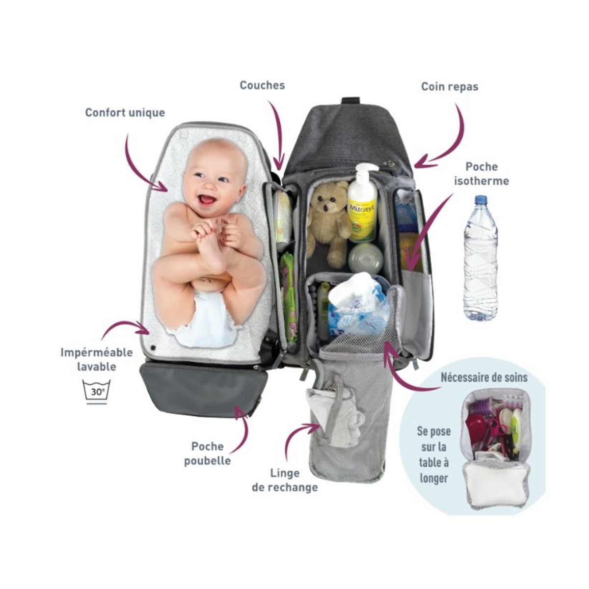 Sac à langer multipoches Jule's bag