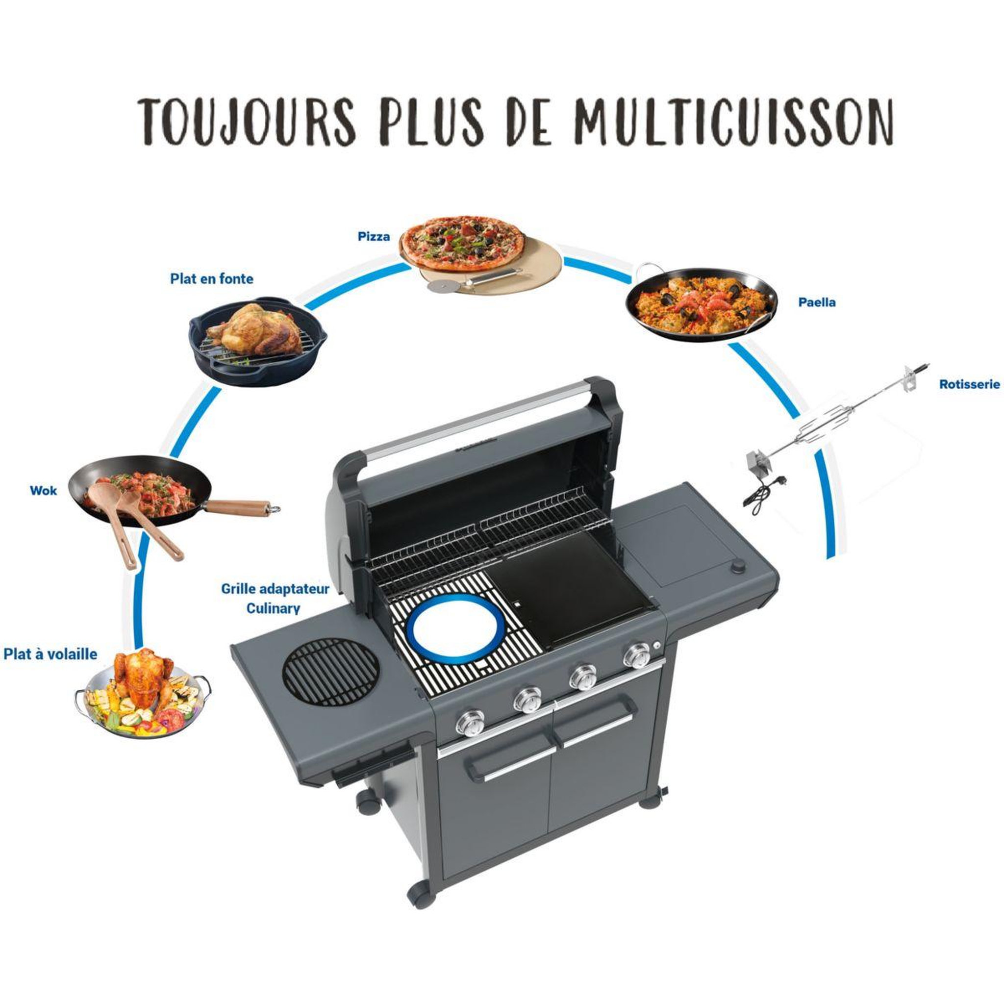 Voir la diapositive 3 : CAMPINGAZ Barbecue gaz premium 4w noir 4 brûleurs sur chariot, 72x46 cm
