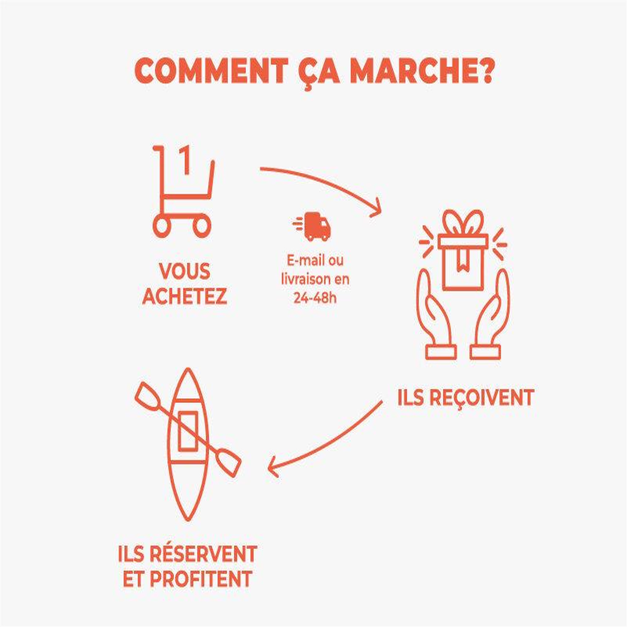 Voir la diapositive 5 : Smartbox Visite de paris pour 2 à bord d'un bus hop on, hop off à impériale - coffret cadeau sport & aventure