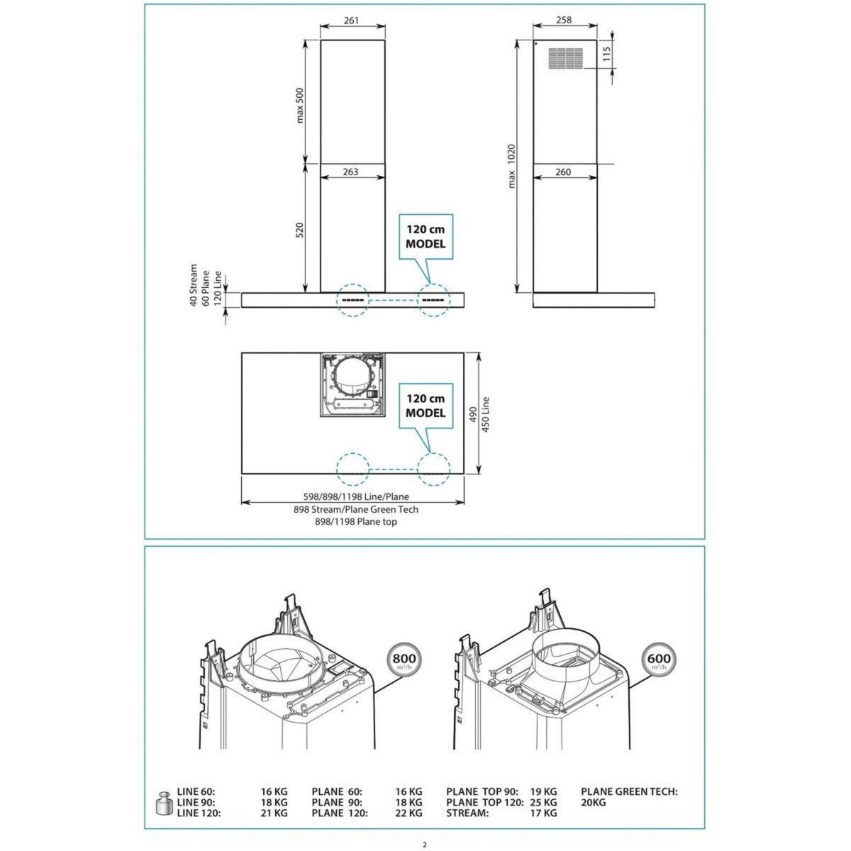 Falmec Hotte décorative murale STREAM1430