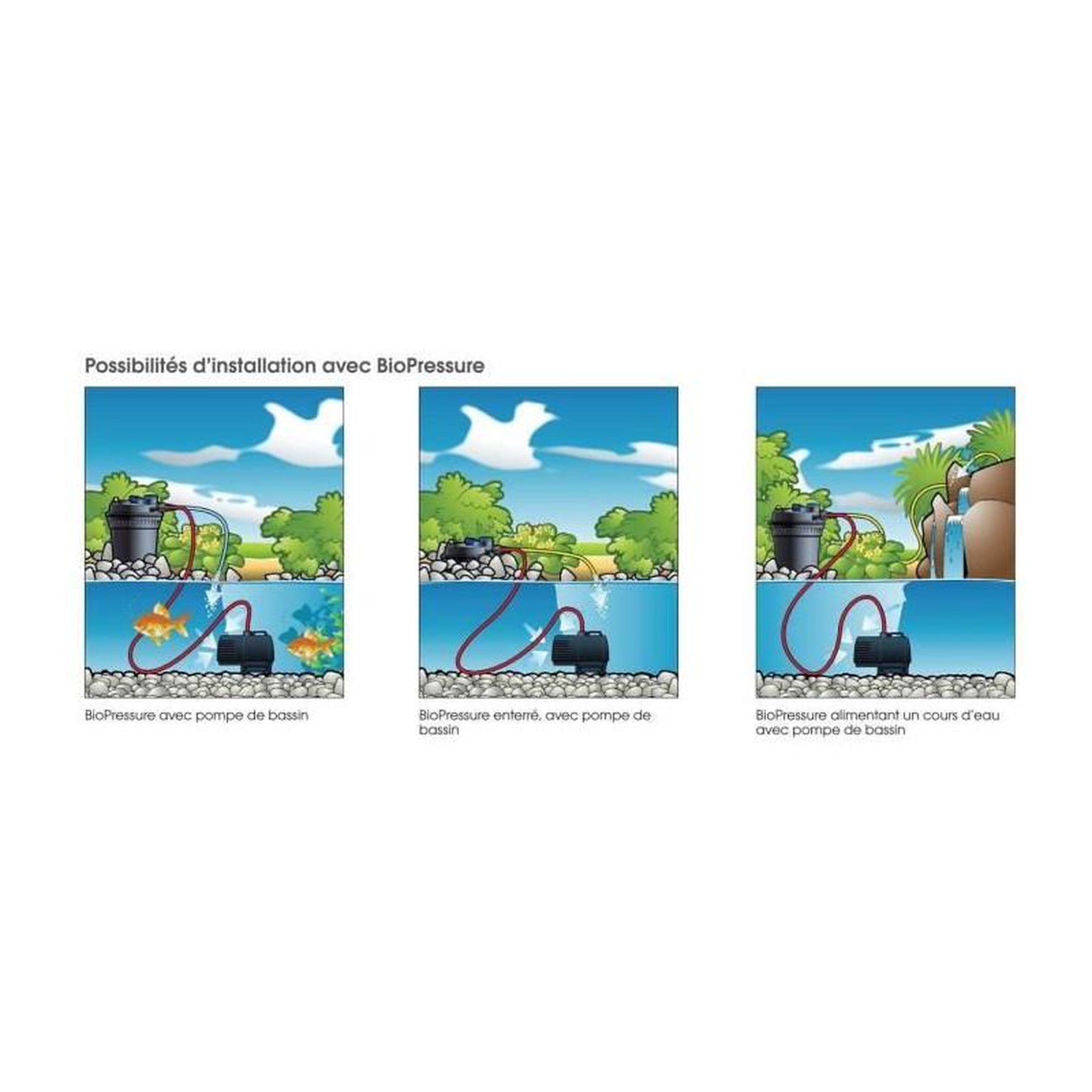 Voir la diapositive 4 : Ubbink Ubbink Filtre pour bassin BioPressure 6000 PlusSet 9 W 1355416 419715