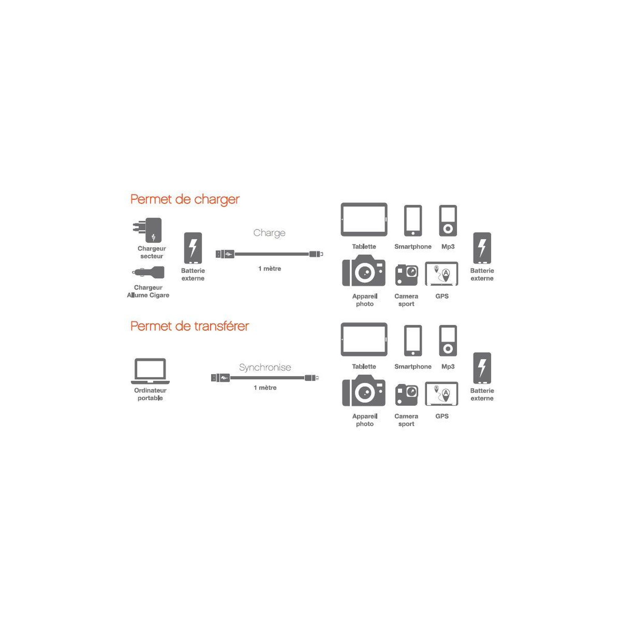 Voir la diapositive 3 : ESSENTIEL B Câble micro usb vers usb 1m blanc