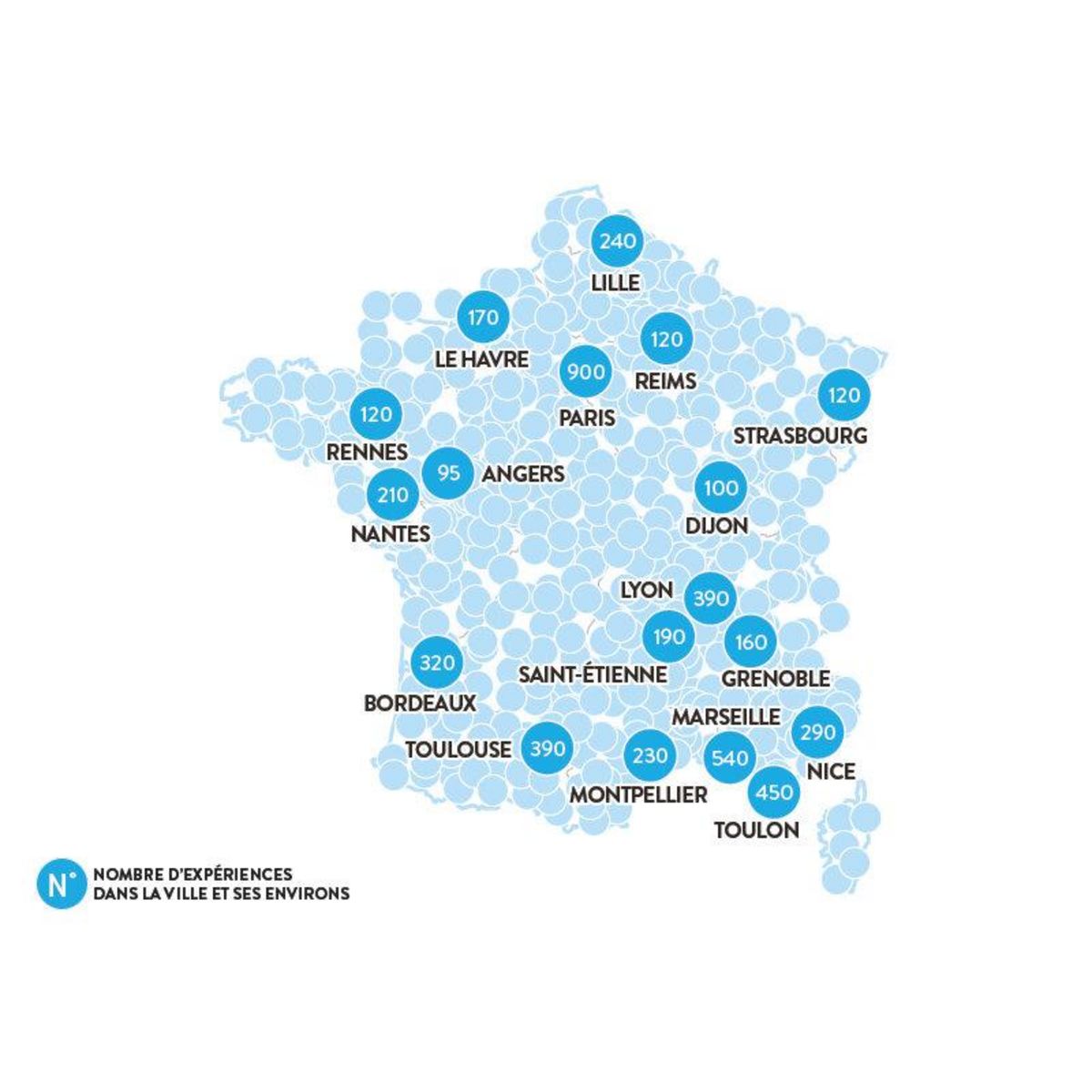 Smartbox Papa Chéri - Coffret Cadeau Multi-thèmes