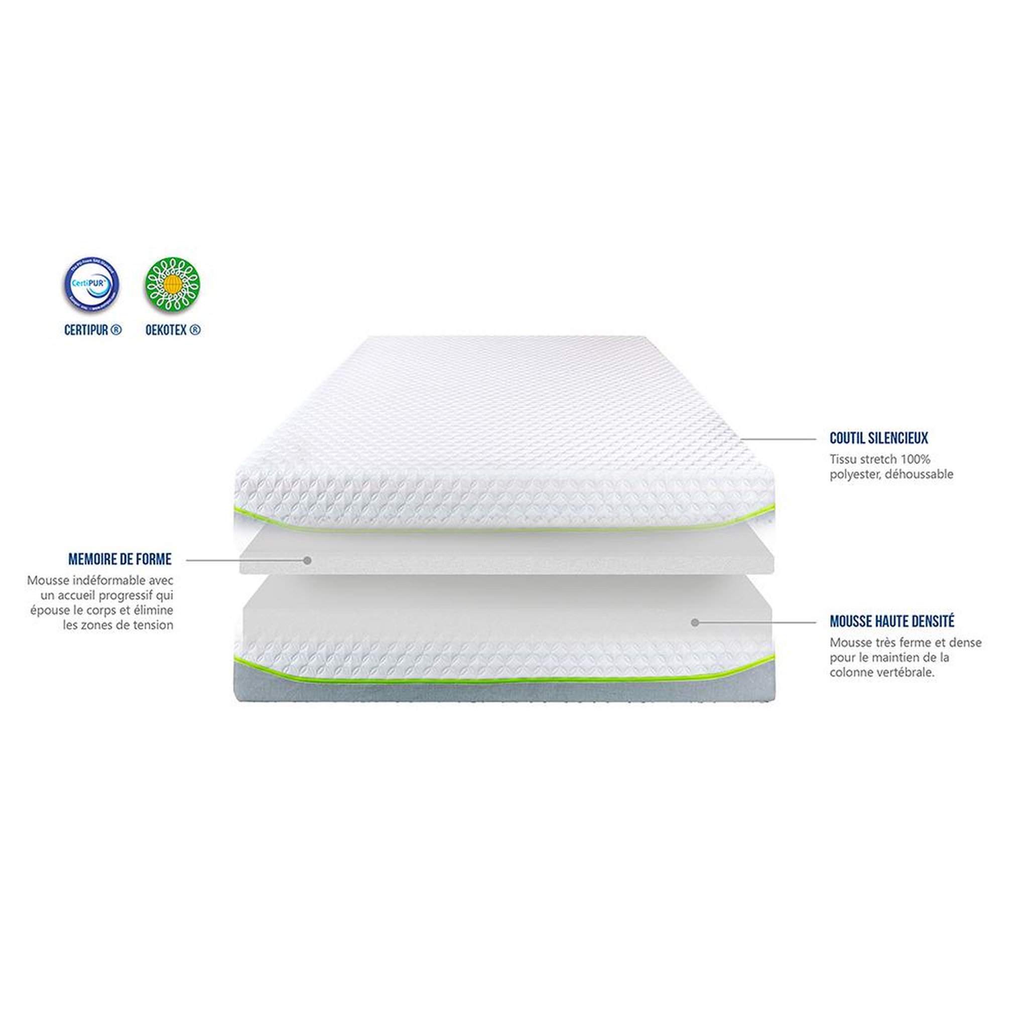 Voir la diapositive 4 : OLYMPE LITERIE OLYMPE LITERIE | Ensemble ANTHEA | Matelas Mémoire de forme + Sommier Bois