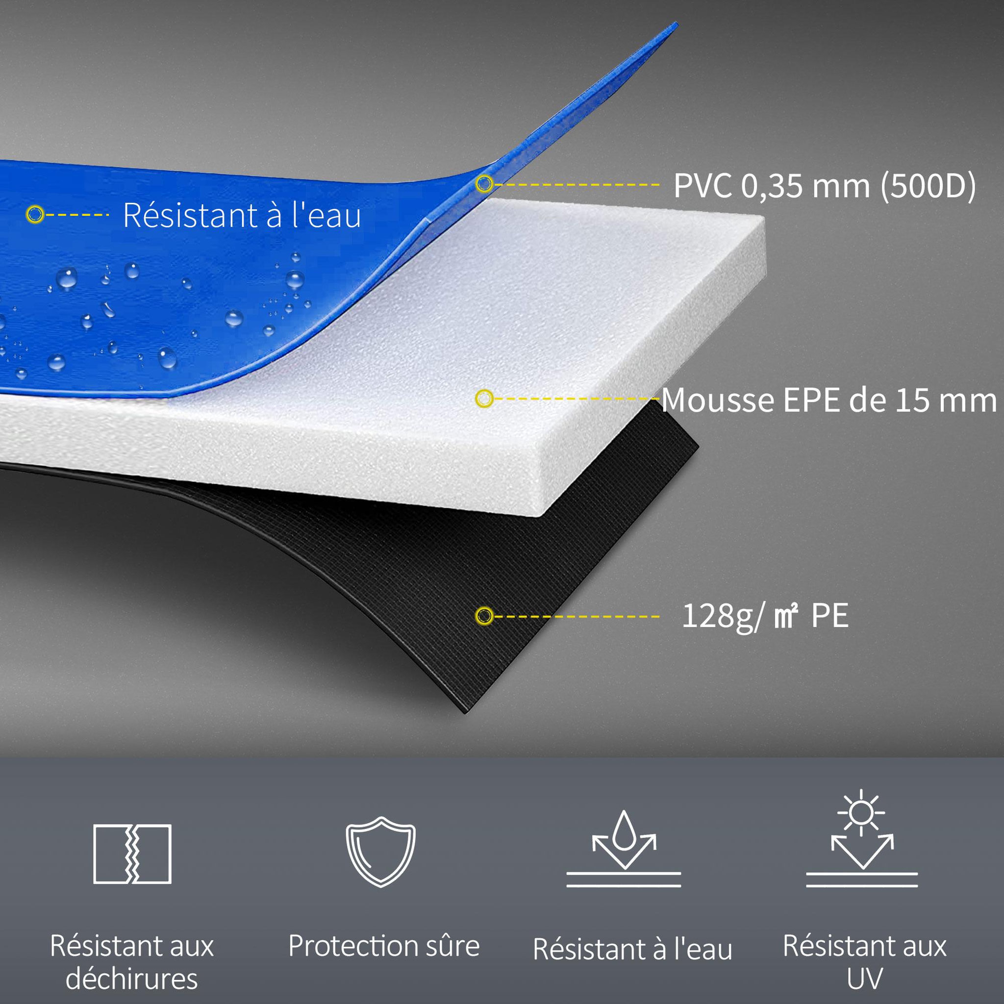 Voir la diapositive 4 : HOMCOM Couvre-ressort trampoline ø 244 cm - coussin de protection des ressorts - rembourrage 1,5 cm - pvc bleu