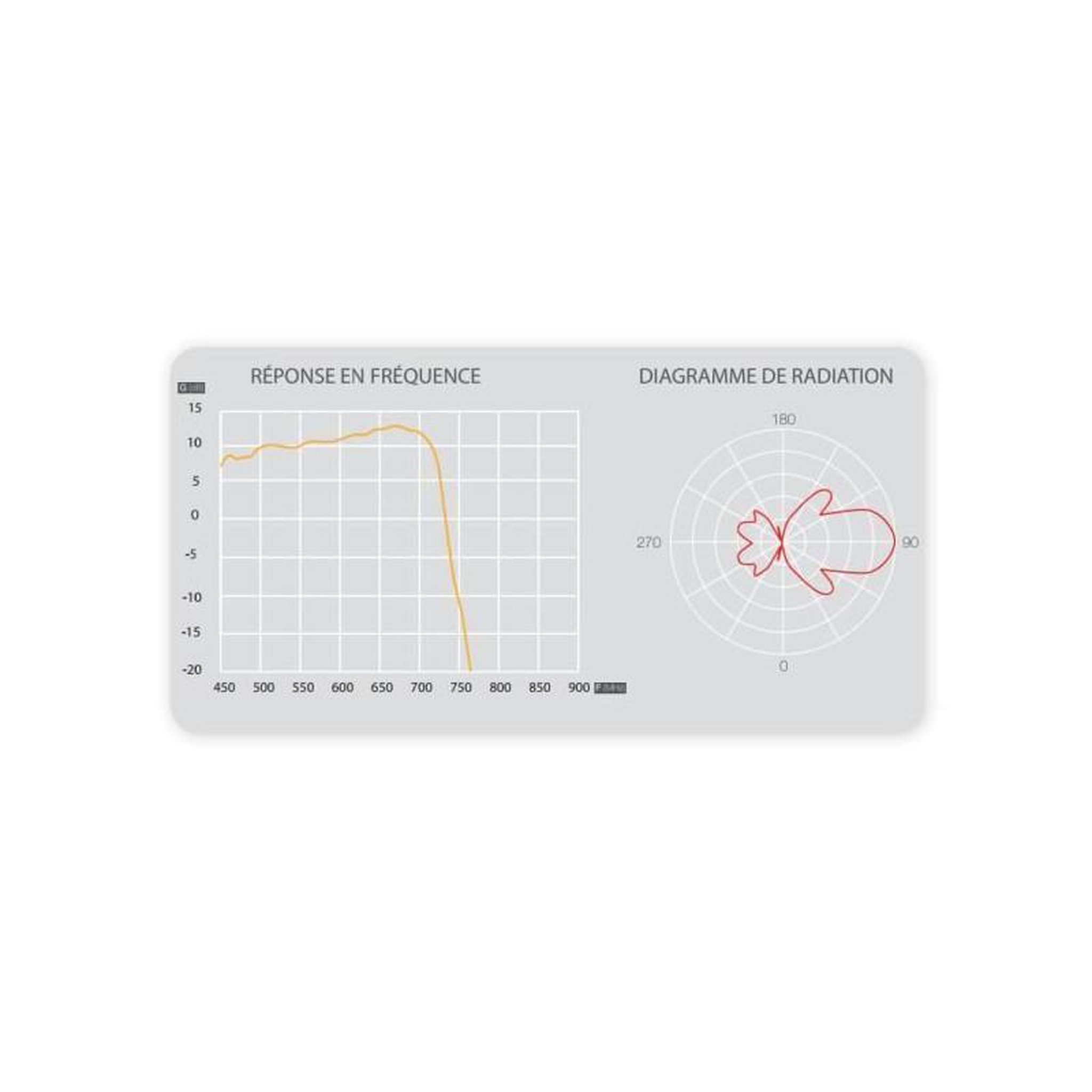 Voir la diapositive 4 : TELEVES ANTENNE TERR.V ZENIT UHF(C21-48) G13dBi COLLECT. TELEVES - 149222
