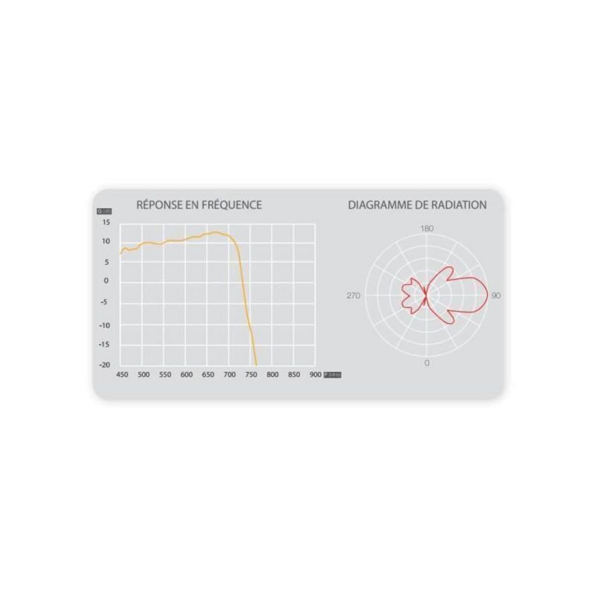 TELEVES ANTENNE TERR.V ZENIT UHF(C21-48) G13dBi COLLECT. TELEVES - 149222