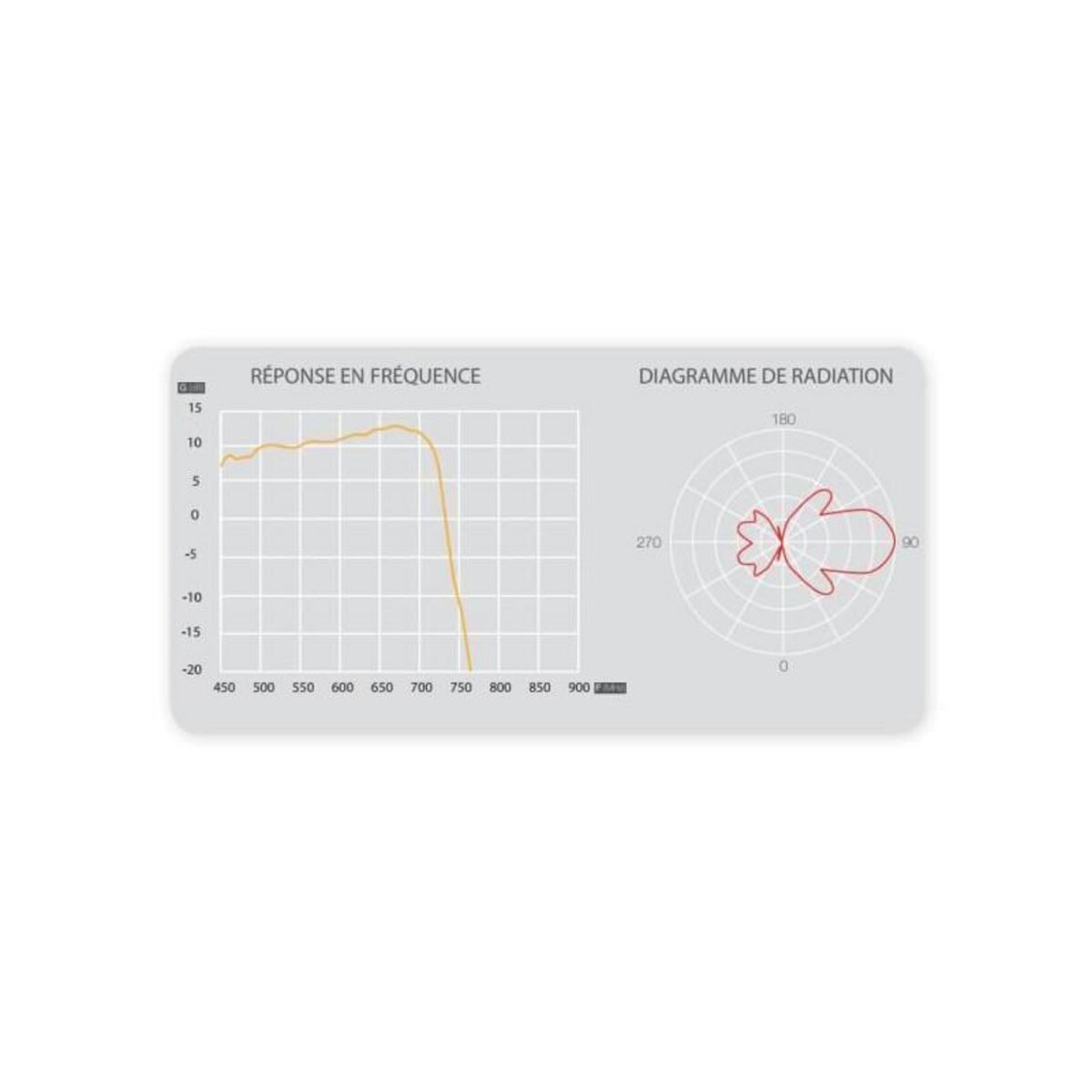 TELEVES ANTENNE TERR.V ZENIT UHF(C21-48) G13dBi COLLECT. TELEVES - 149222