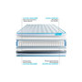 Voir la diapositive 3 : BODYCARE Matelas BodyFlex ressorts ensachés et mémoire de forme 90x190