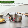 Voir la diapositive 5 : Fackelmann Batterie de cuisine avec 2 casseroles 16 et 18 cm en inox sans PFAS Fackelmann Vita3