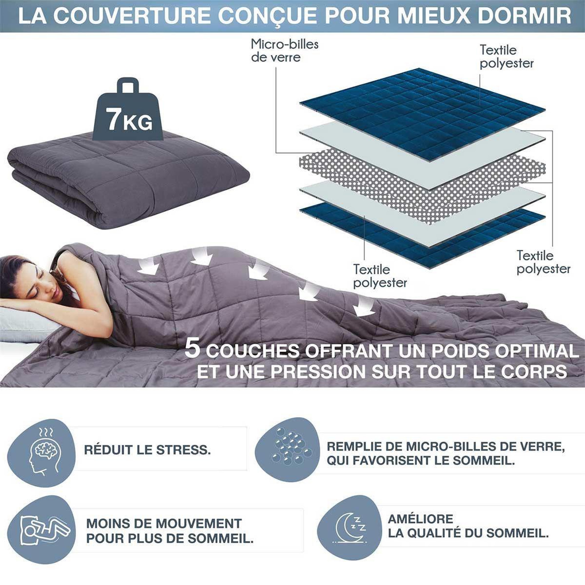 Voir la diapositive 5 : SENSLY Couverture pondérée  sensly  150x200cm gris