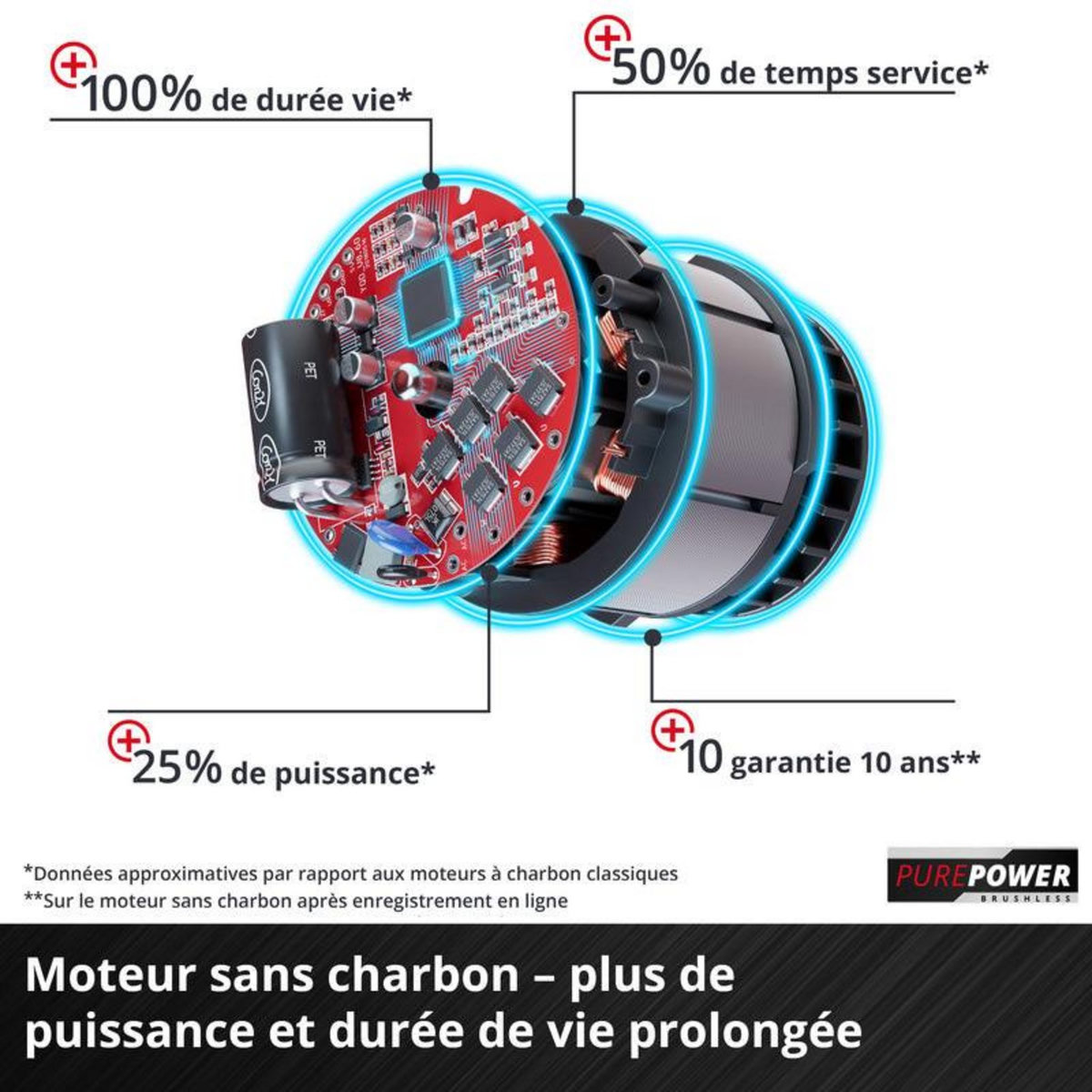 Einhell Tondeuse à gazon Lithium sur accu GE-CM 43 Li M