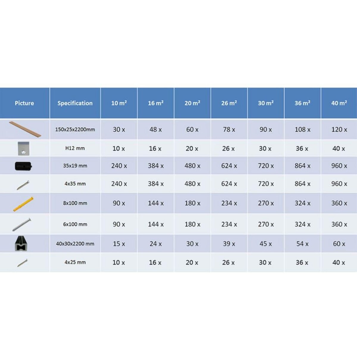 VIDAXL Panneaux de terrasse creux et accessoires WPC 20 m^2 2,2 m Teck