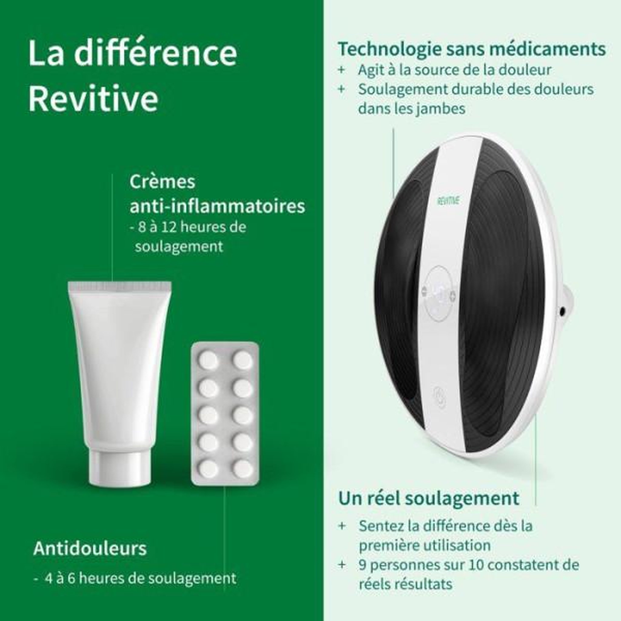 Voir la diapositive 6 : REVITIVE Stimulateur circulatoire Pro santé
