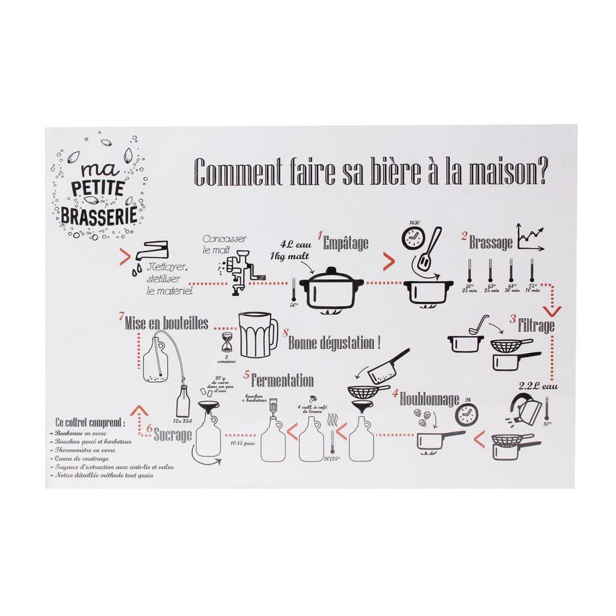 Voir la diapositive 5 : COOK CONCEPT Kit fabrique à bière  taverne  3,7l transparent