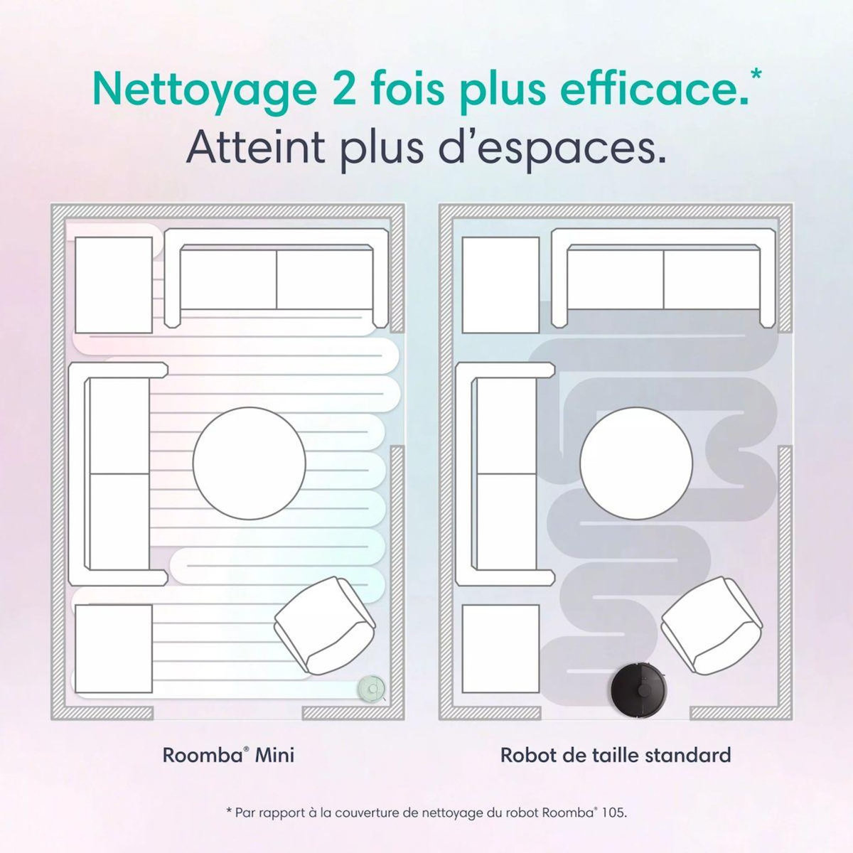IROBOT Robot Aspirateur Laveur Roomba Mini Mint F155440