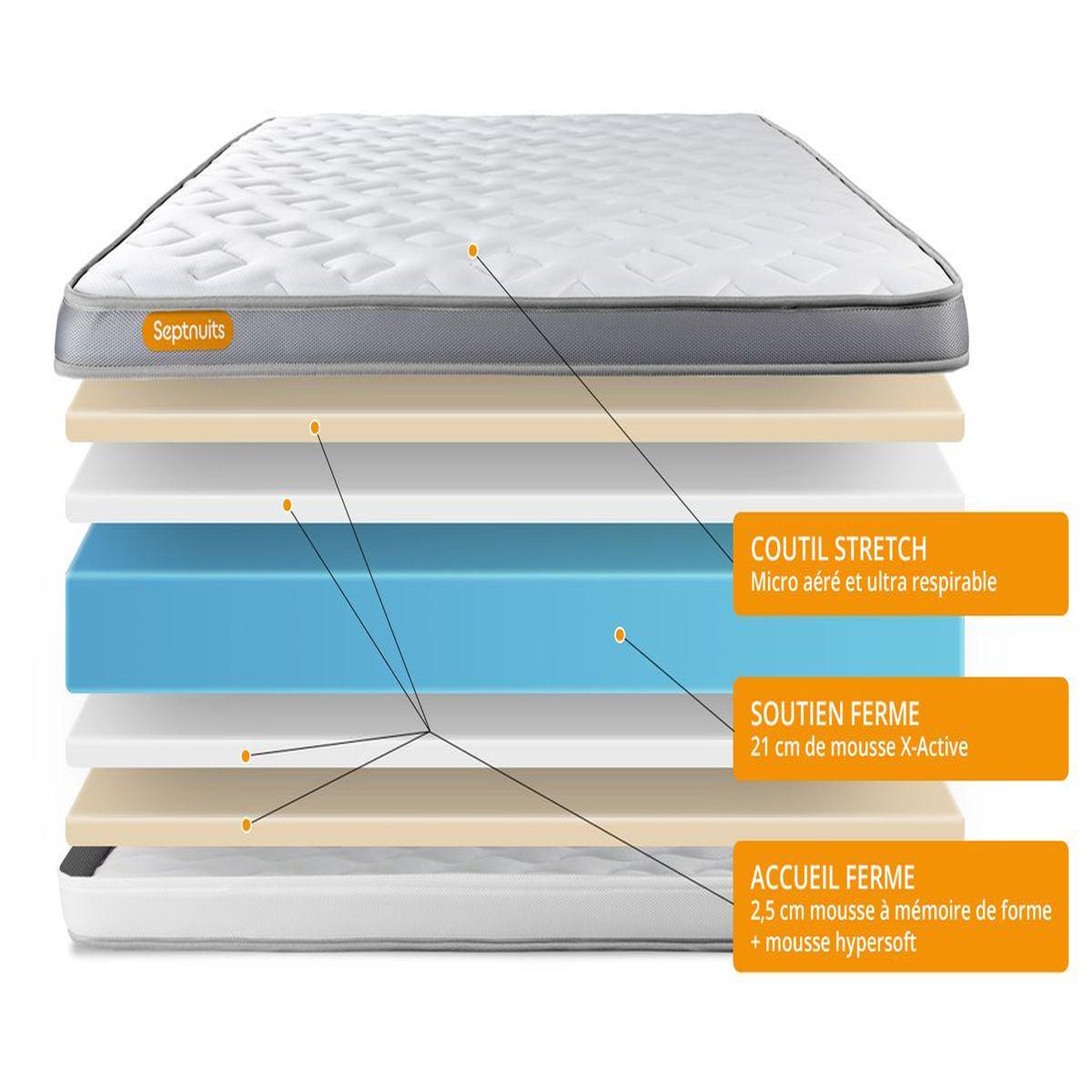Voir la diapositive 6 : SEPTNUITS Pack matelas + sommier kit gris Memo Zen Mousse à mémoire de forme MAXI épaisseur + Couette + 2 oreillers
