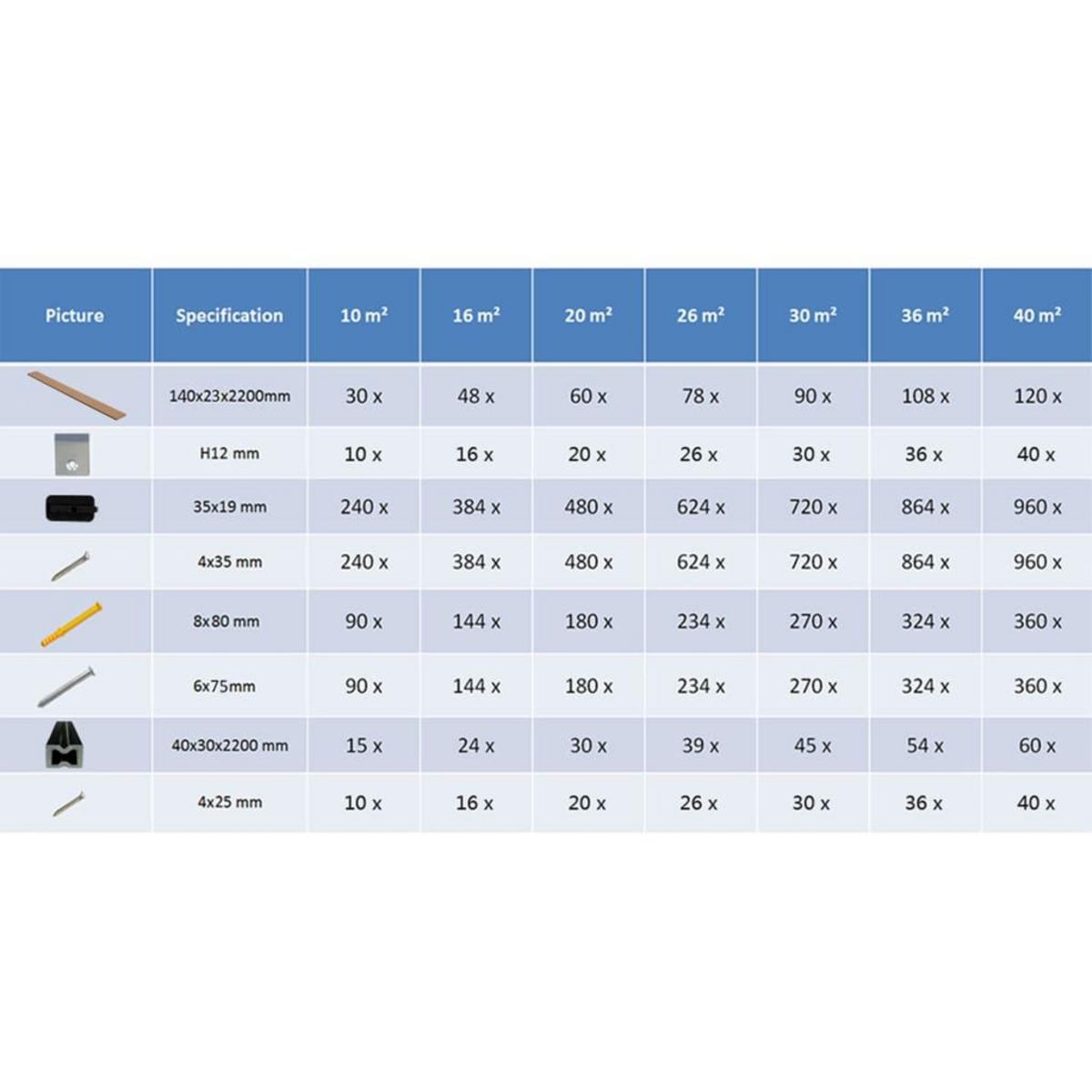 VIDAXL Panneaux de terrasse et accessoires WPC Marron/gris 16 m^2 2,2 m