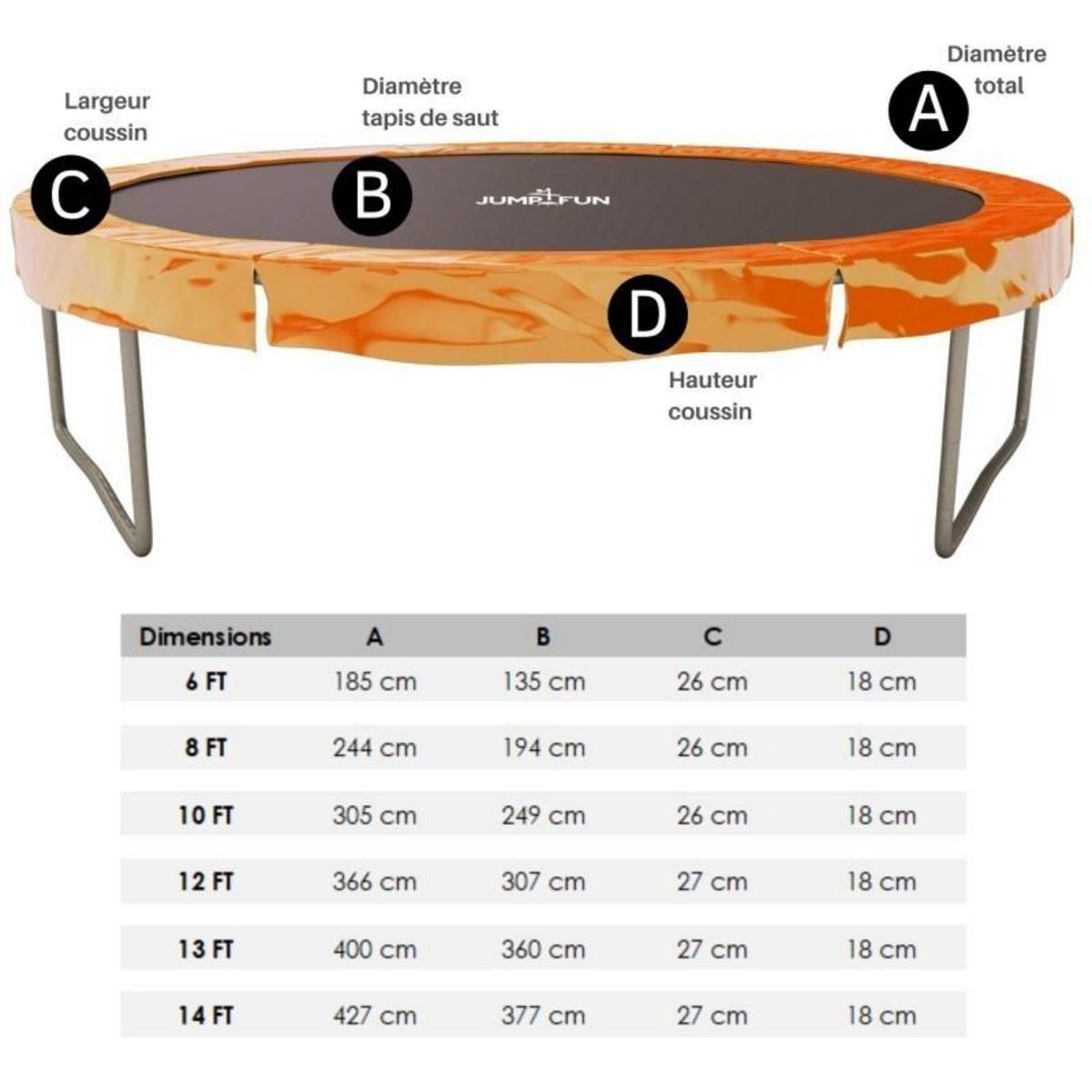 JUMP4FUN Accessoires Trampoline Pack relooking Trampoline 12FT - 366cm - 8 Perches
