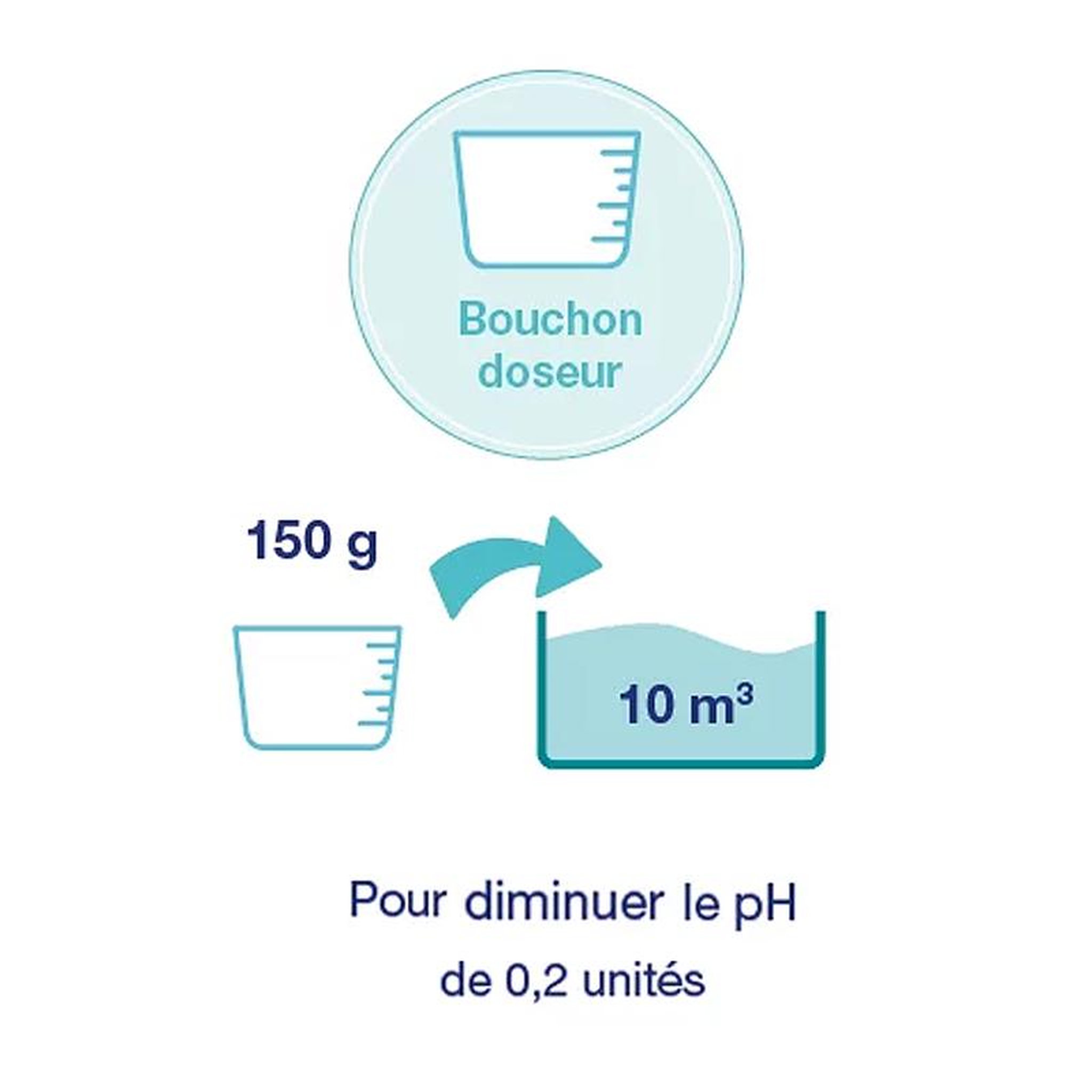 Voir la diapositive 2 : MARINA Ph moins micro-billes 7.5kg - 888242
