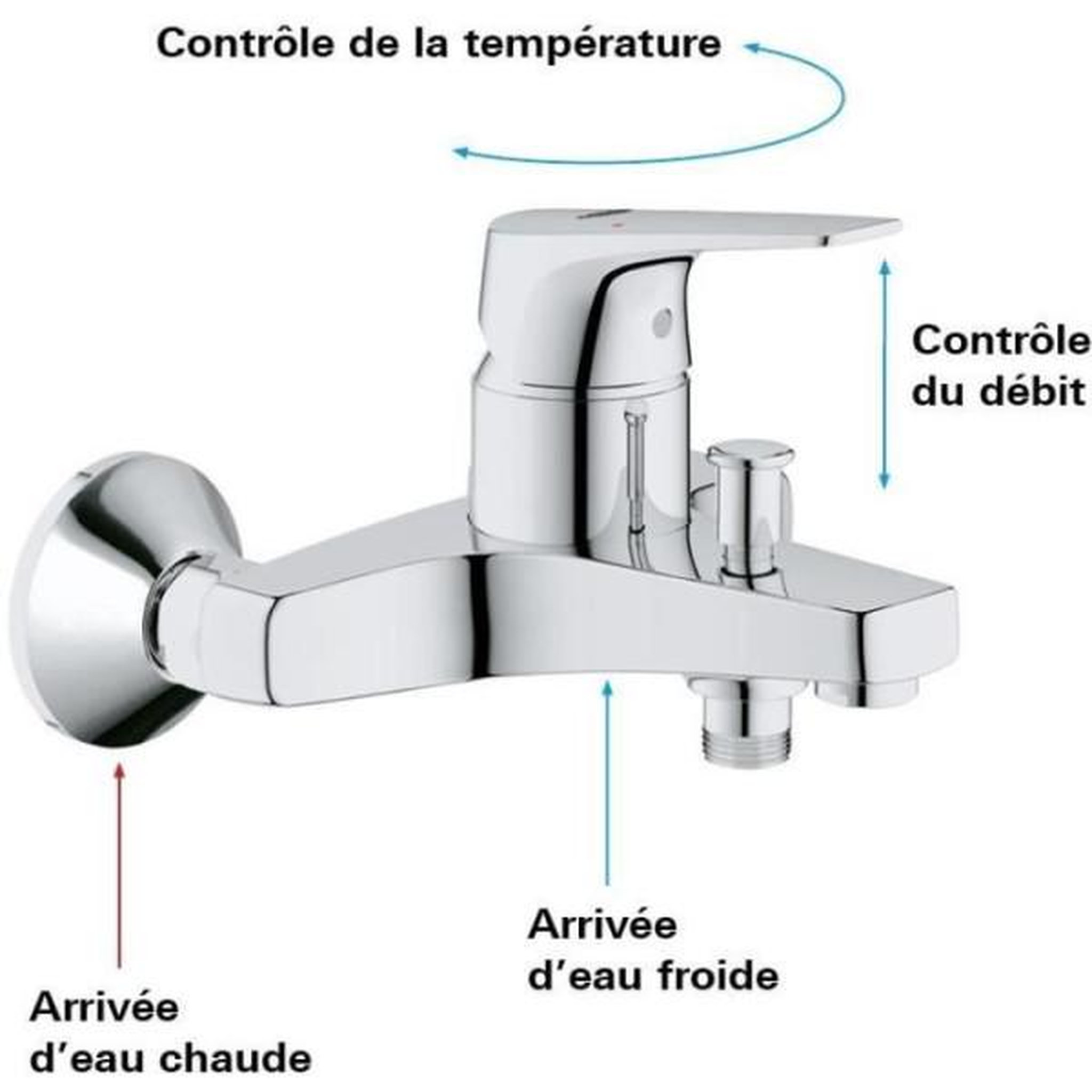 Voir la diapositive 3 : Grohe Mitigeur bain/douche grohe start flow - montage mural - chromé 23772000