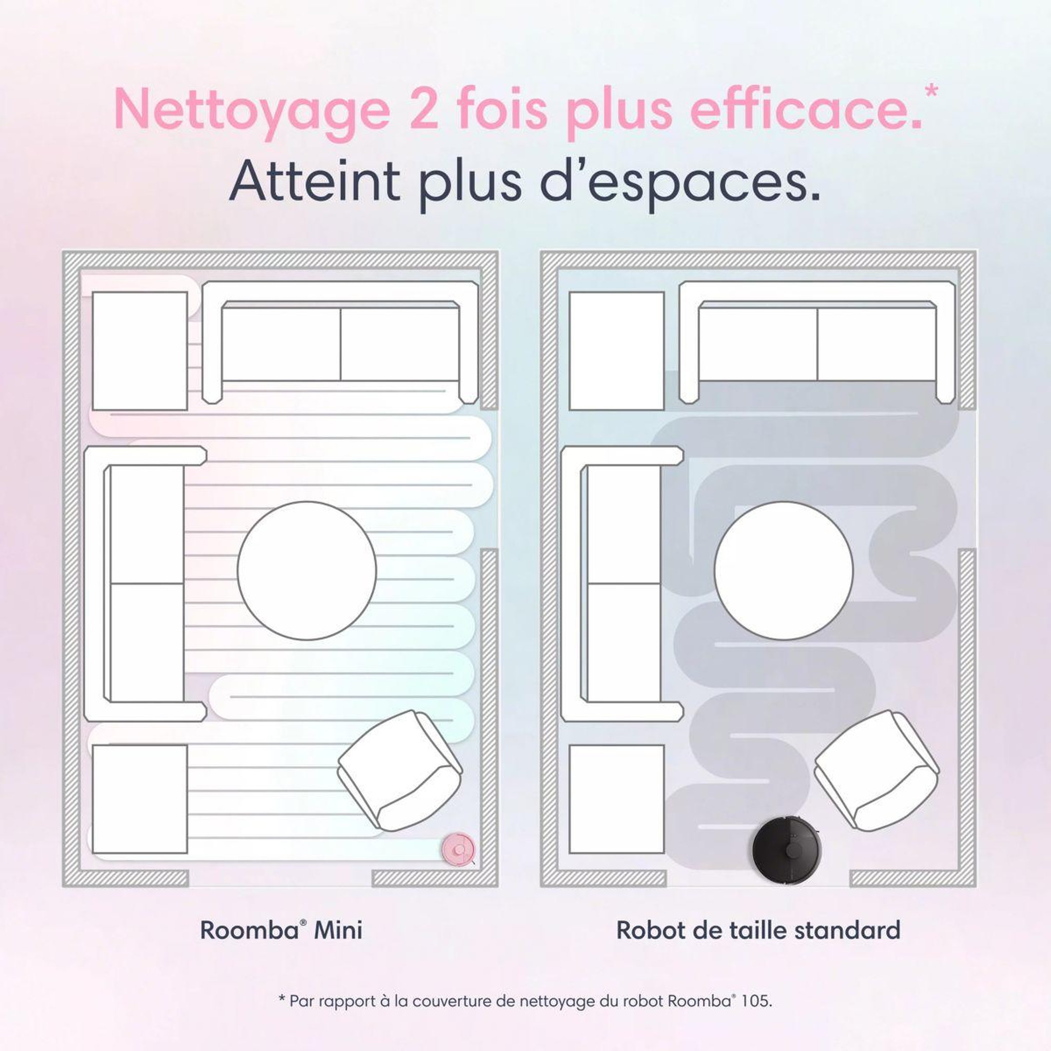 Voir la diapositive 4 : IROBOT Robot aspirateur laveur roomba mini rose f155640