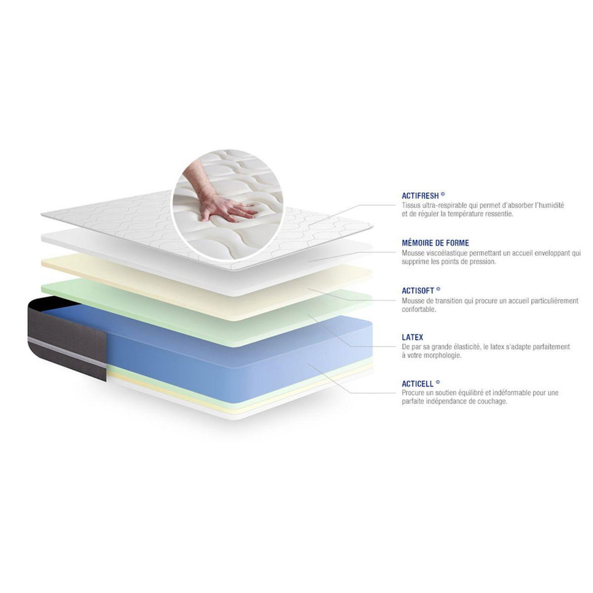 ACTISOM Matelas Latex + mémoire de forme ACTILATEX TOUCH 160x200 3zones de confort