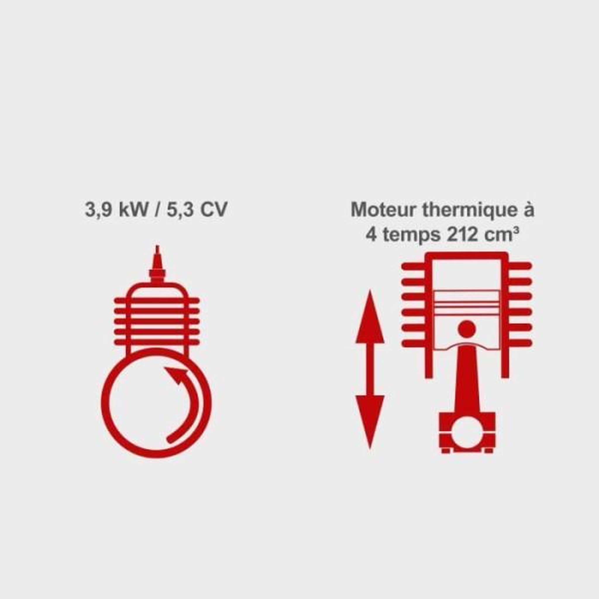 Voir la diapositive 4 : SCHEPPACH Pompe a eau thermique PWP32 - 32 000 L/H - SCHEPPACH
