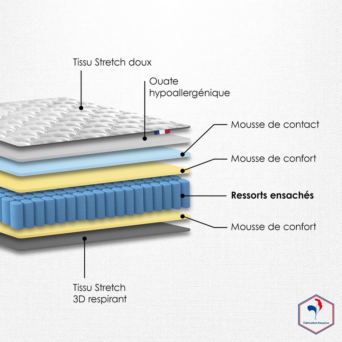 IDLITERIE Pack literie ASTRE, matelas à ressorts et sommier en bois massif