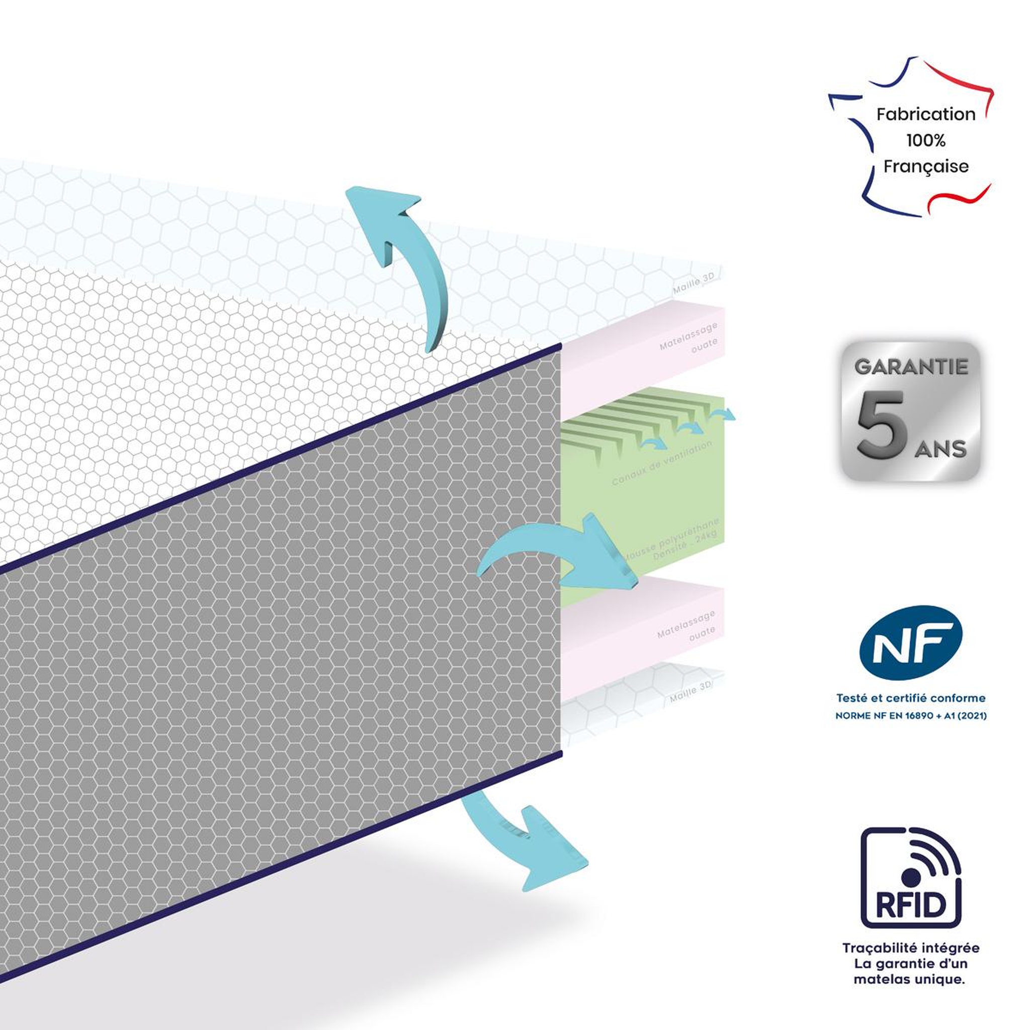 Voir la diapositive 3 : DODO Matelas bébé ergono haute résilience - ultra respirant et ventilé