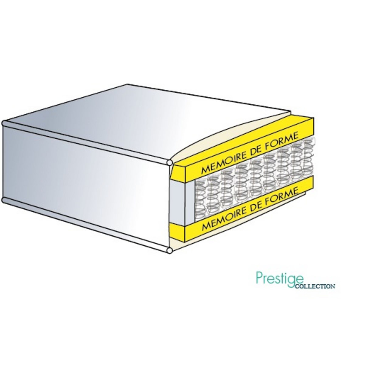 PRESTIGE Collection Ensemble matelas mousse 30cm accueil mémoire de forme 160x200 cm+ sommier 2x80x200 cm HOTEL MEMO