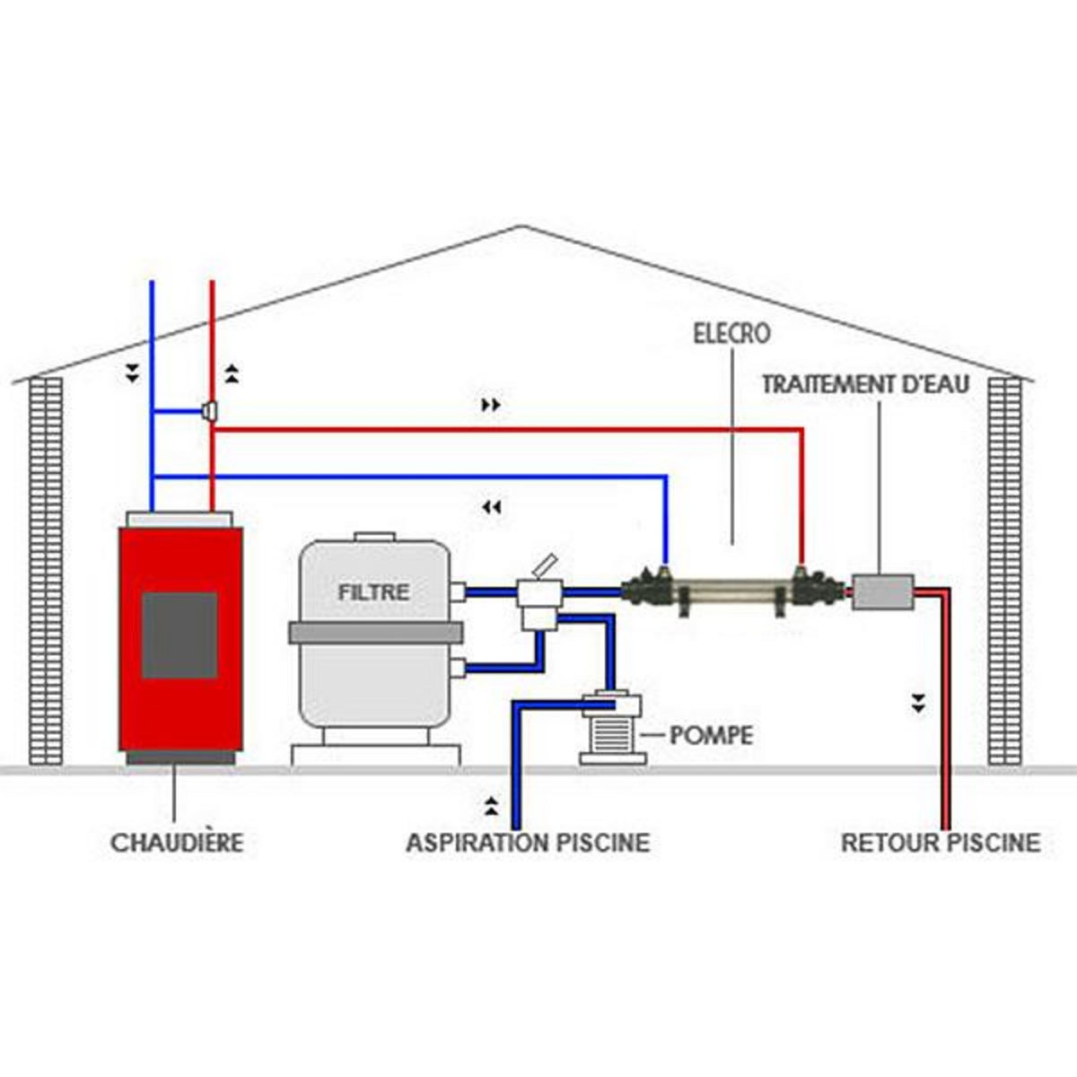 Vulcan Echangeur de chaleur nu 25kw multitubulaire - v-he-25t