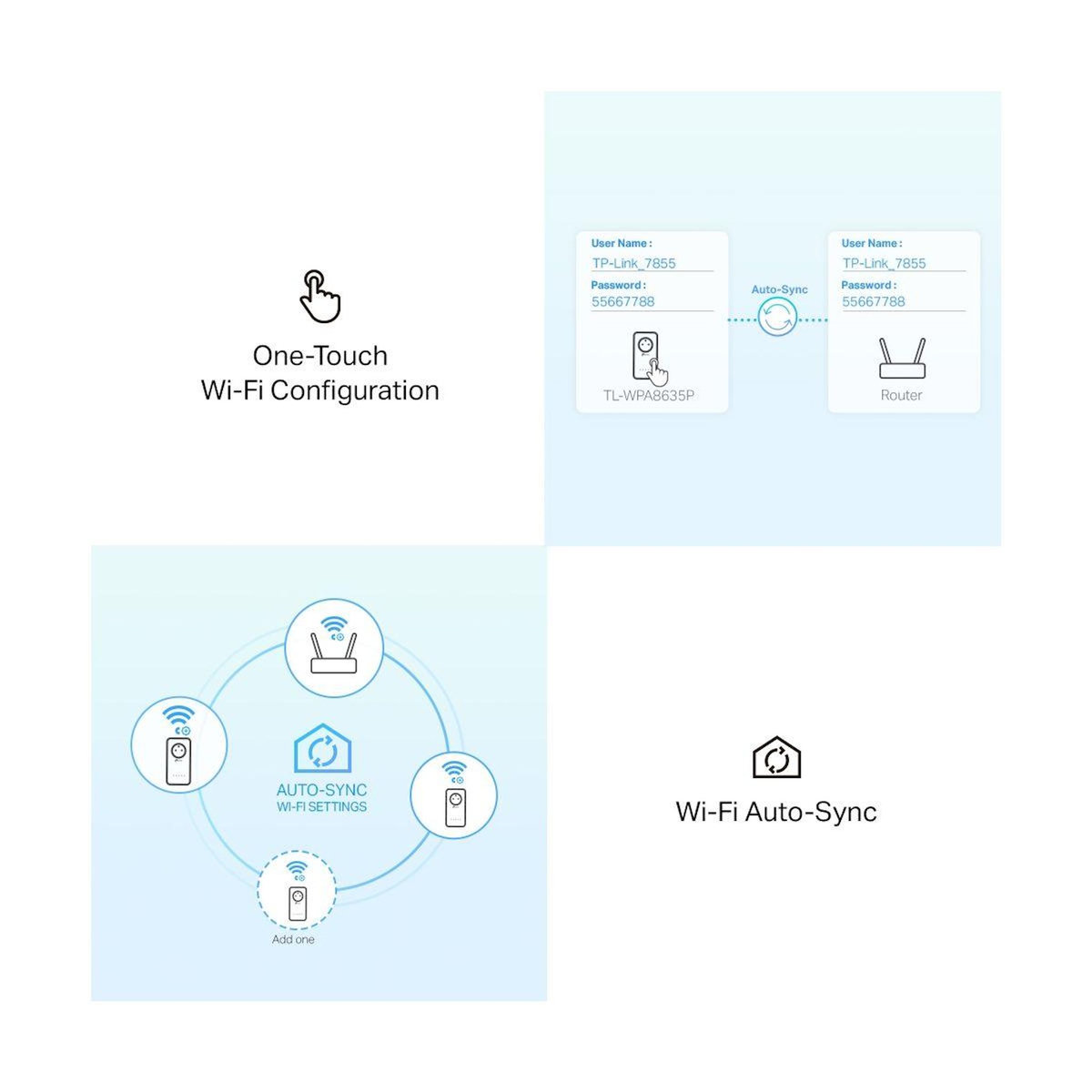 TP-LINK CPL Wifi TL-WPA8635PKIT - Blanc