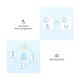 Voir la diapositive 5 : TP-LINK CPL Wifi TL-WPA8635PKIT - Blanc