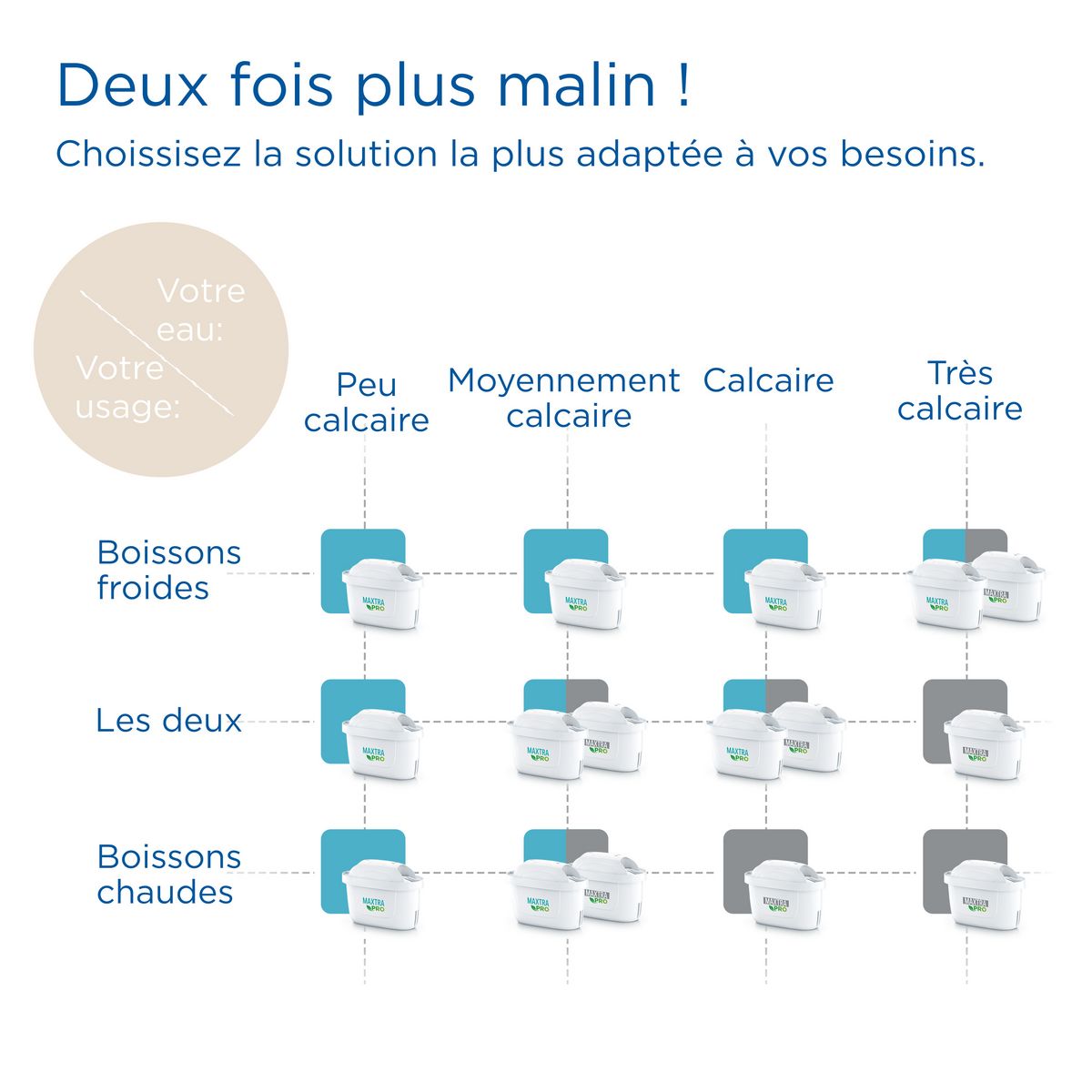 BRITA BRITA Pack de 6 cartouches filtrantes MAXTRA PRO All-in-1