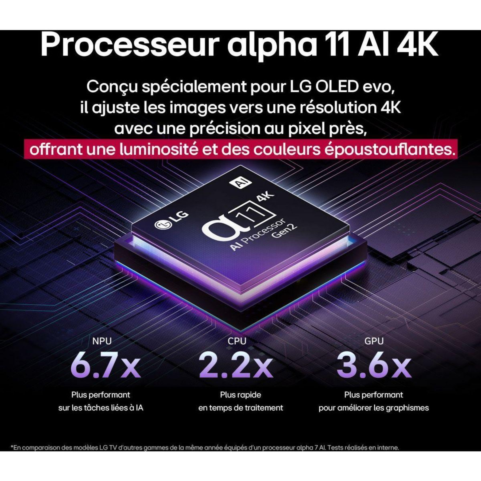 Voir la diapositive 3 : LG Tv oled 97m5 2025 (245cm)