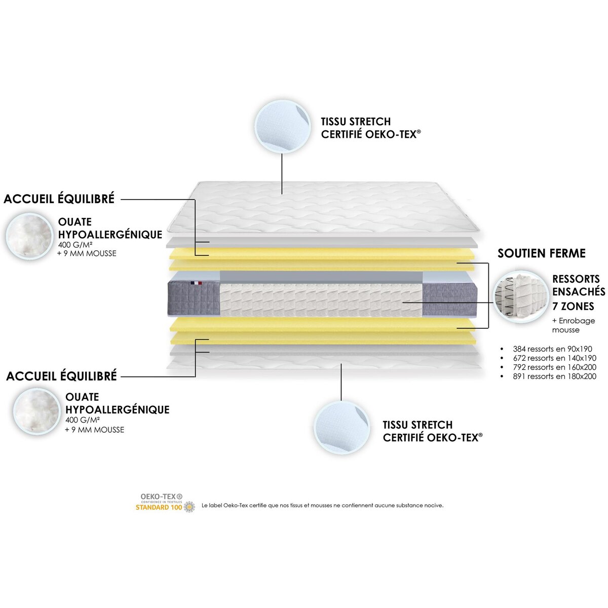 Matelas Ressorts 7 zones MAX H30 Fabriqué en France Dimensions - 160 x 200 cm