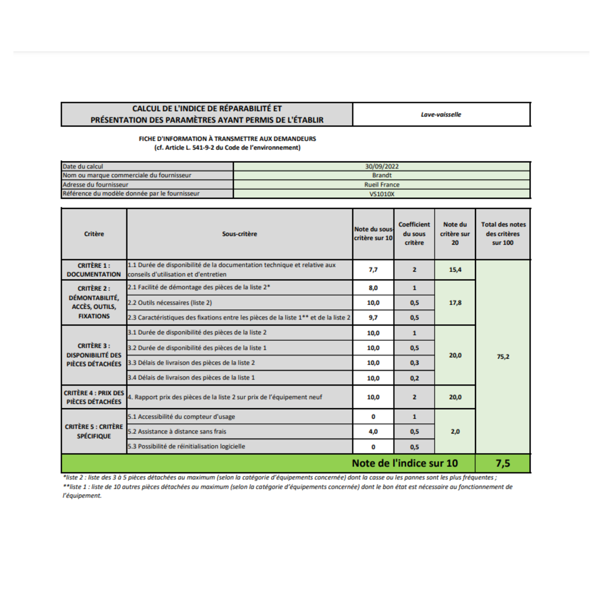 BRANDT Lave-vaisselle 45cm 10 couverts 47db intégrable avec bandeau - vs1010x