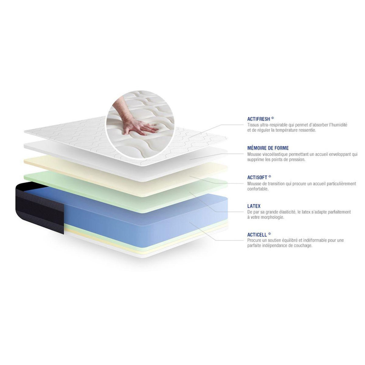 ACTISOM Ensemble matelas Latex+Mémoire de forme ACTILATEX MORPHO 160x200 Maxi épaisseur 5zones de confort + sommier KIT blanc