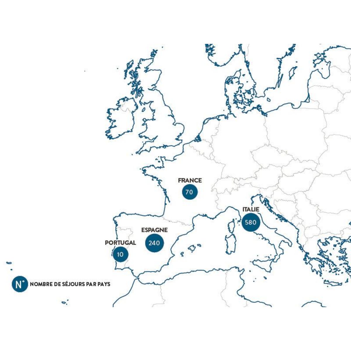 Smartbox 3 jours d'évasion en Europe - Coffret Cadeau Séjour