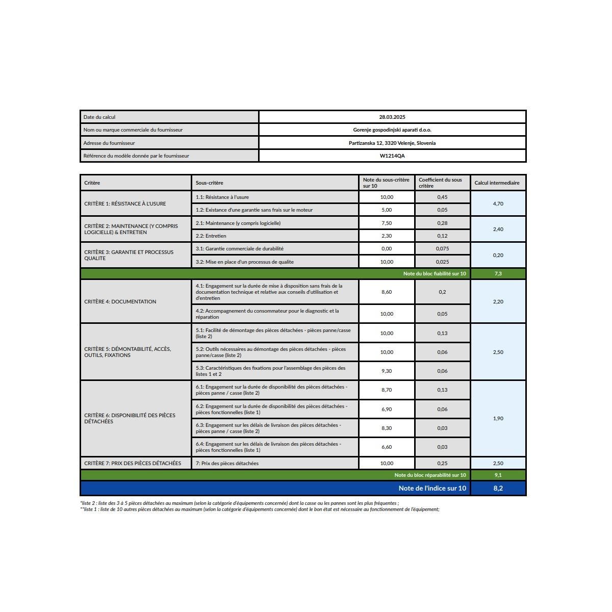 Hisense Lave-linge hublot 12kg 1400 tours/min - W1214QA