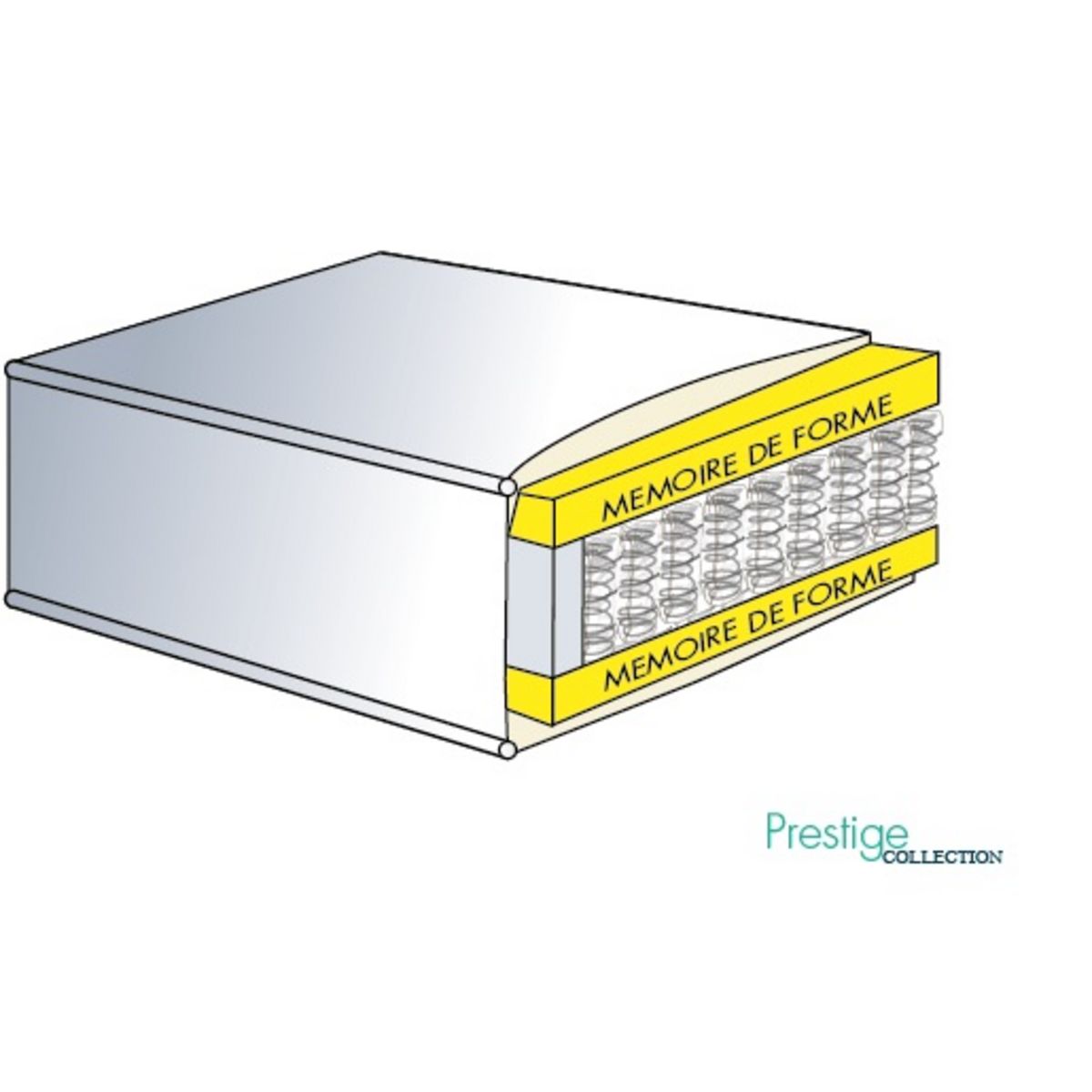 PRESTIGE Collection Matelas ressorts 160x200 cm HOTEL MEMO