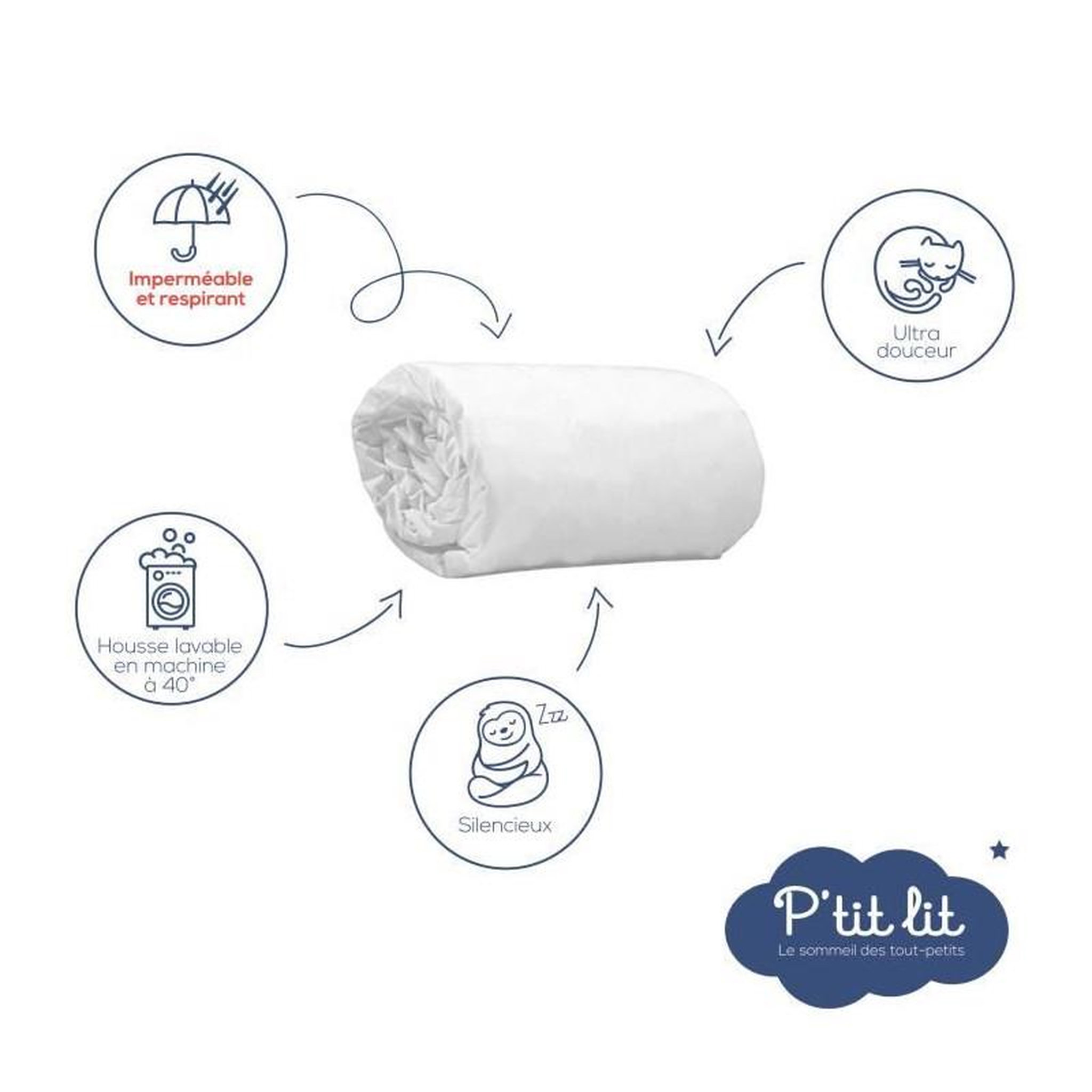 Voir la diapositive 2 : P'TIT LIT Lot de 2 Proteges Matelas Bébé Bamboo - pour Couffin, Nacelle, Landeau - Alese Imperméable - Viscose Douce - 40x80 cm
