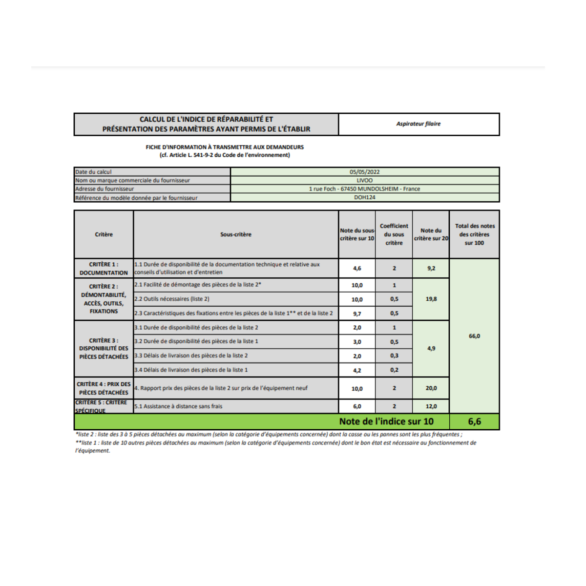 LIVOO Aspirateur cuve eau et poussière 23l 1400w - doh124