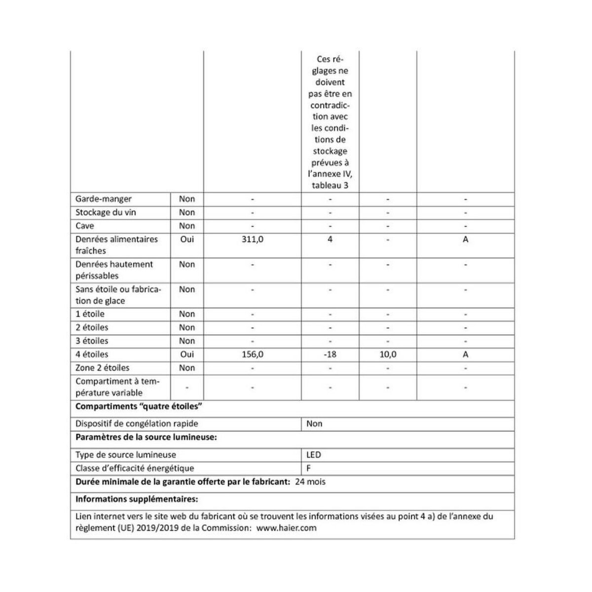 HAIER Réfrigérateur américain 83cm 467l nofrost - HCR3818ENMM