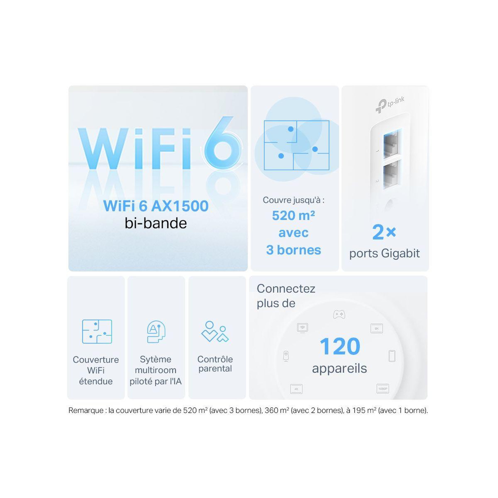 Voir la diapositive 5 : TP-LINK Routeur wifi deco x10(1-pack) mesh wifi 6