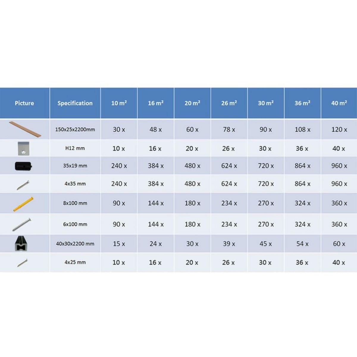 VIDAXL Panneaux de terrasse avec accessoires WPC 20 m^2 2,2 m Marron