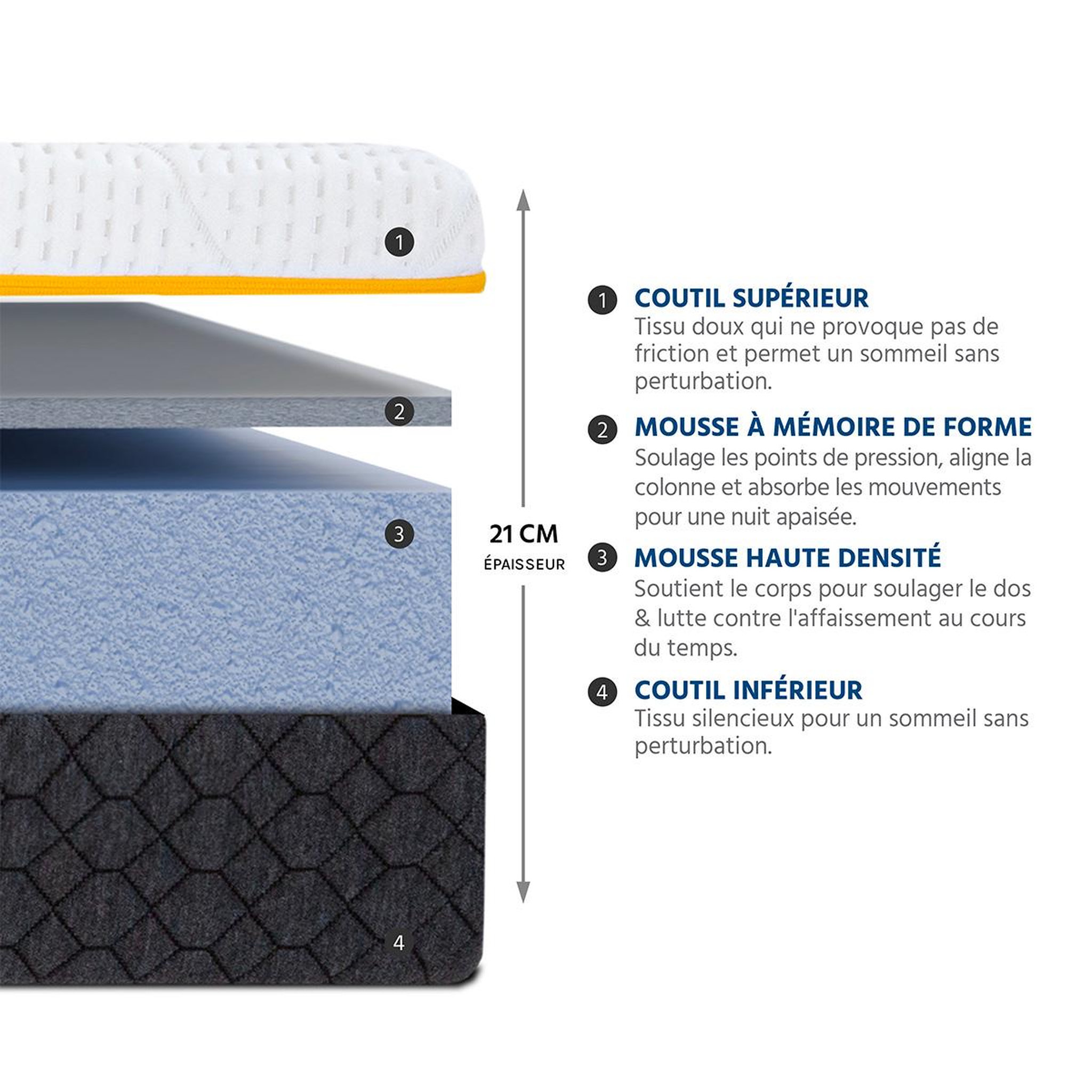 Voir la diapositive 6 : OLYMPE LITERIE Olympe literie | pack prêt à dormir olympe | matelas mémoire de forme + sommier + accessoires