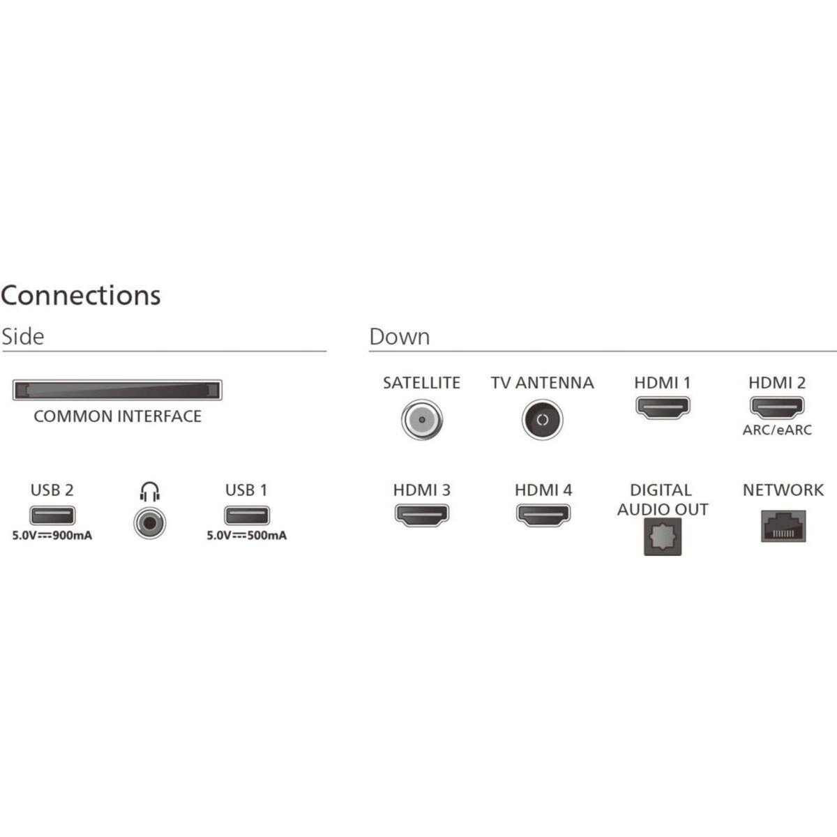 Philips TV QLED 55PUS9060 Ambilight 2025 139cm
